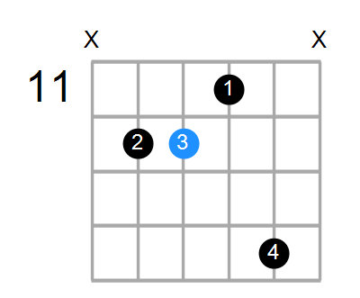 Dmaj7 Chord